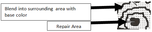 A diagram showing how to blend paint into the repair area
